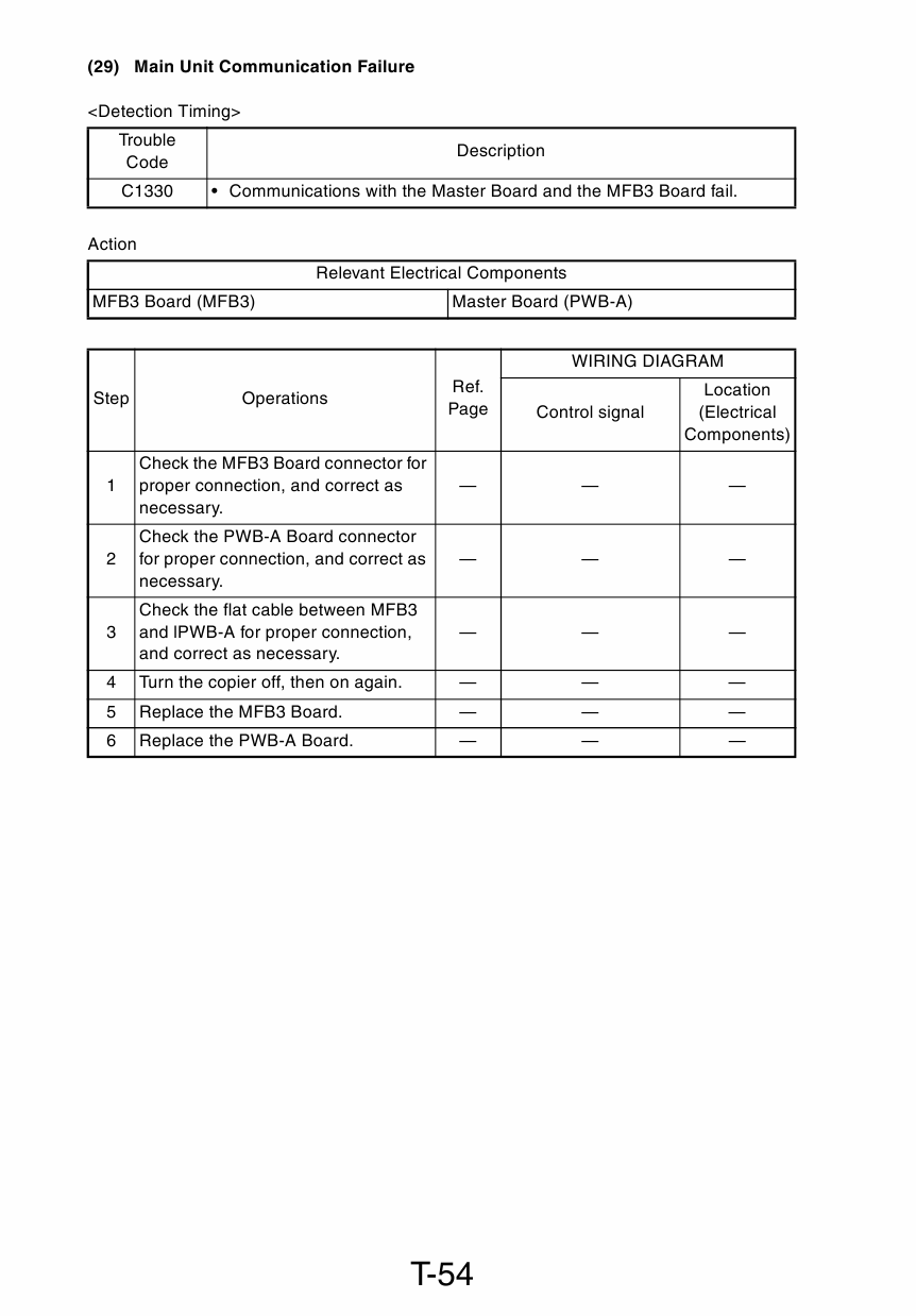 Konica-Minolta MINOLTA Di2010 f Di2510 f Di3010 f Di3510 f Service Manual-5